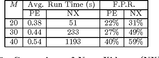 Figure 3 for Efficient Discovery of Large Synchronous Events in Neural Spike Streams