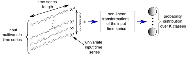 Figure 1 for Deep learning for time series classification: a review