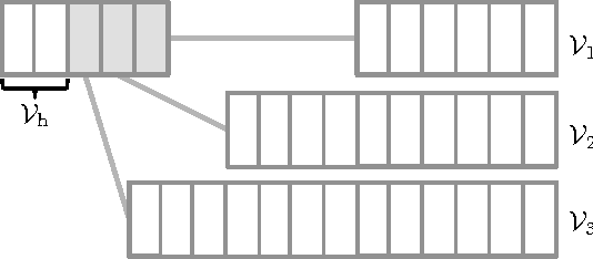 Figure 3 for Efficient softmax approximation for GPUs