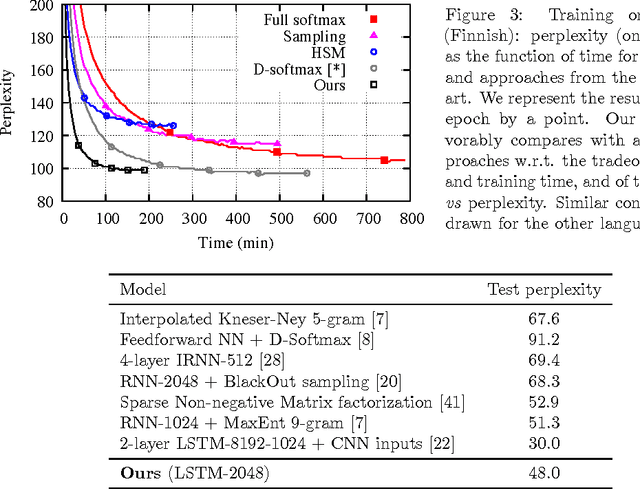 Figure 4 for Efficient softmax approximation for GPUs