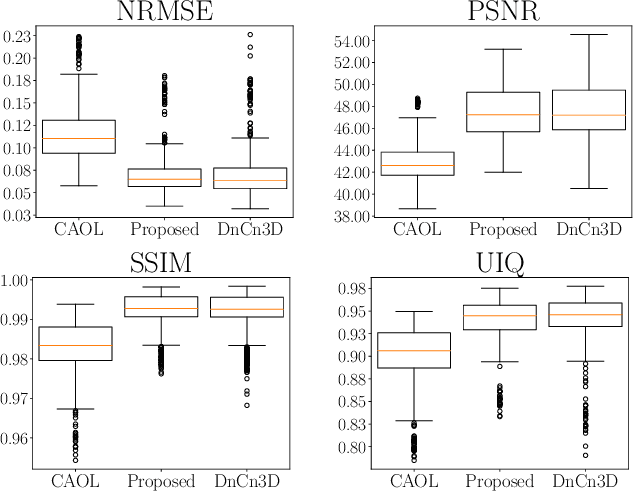 Figure 3 for Convolutional Analysis Operator Learning by End-To-End Training of Iterative Neural Networks