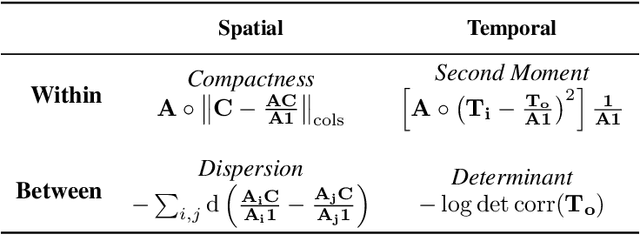 Figure 2 for Differentiable programming for functional connectomics