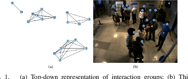 Figure 1 for GROWL: Group Detection With Link Prediction