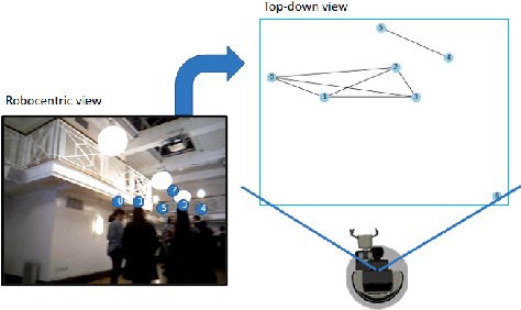 Figure 2 for GROWL: Group Detection With Link Prediction