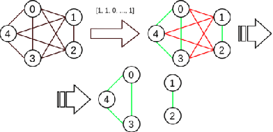 Figure 4 for GROWL: Group Detection With Link Prediction