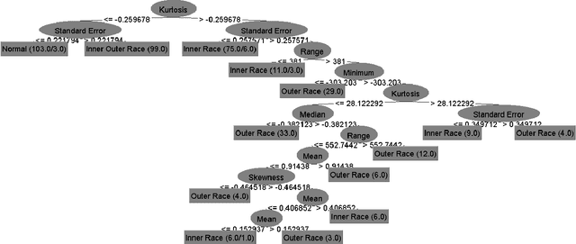 Figure 1 for Bayesian Sample Size Determination of Vibration Signals in Machine Learning Approach to Fault Diagnosis of Roller Bearings