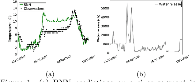 Figure 1 for Modeling Reservoir Release Using Pseudo-Prospective Learning and Physical Simulations to Predict Water Temperature