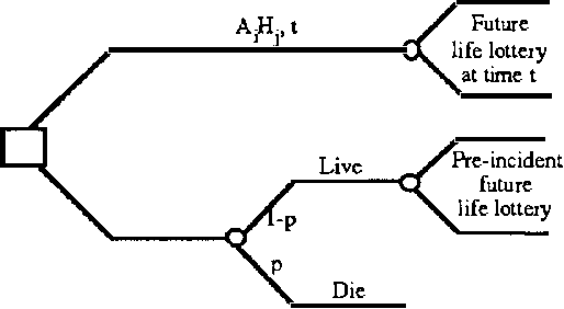 Figure 2 for Time-Dependent Utility and Action Under Uncertainty