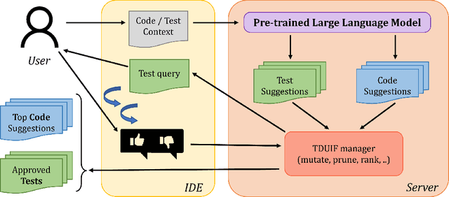 Figure 1 for Interactive Code Generation via Test-Driven User-Intent Formalization