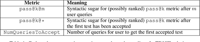 Figure 2 for Interactive Code Generation via Test-Driven User-Intent Formalization