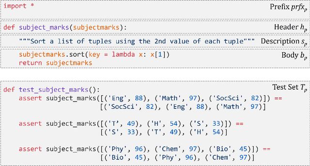 Figure 3 for Interactive Code Generation via Test-Driven User-Intent Formalization