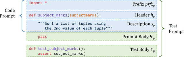Figure 4 for Interactive Code Generation via Test-Driven User-Intent Formalization
