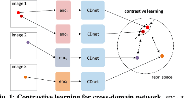 Figure 1 for Self-supervised Contrastive Learning for Cross-domain Hyperspectral Image Representation