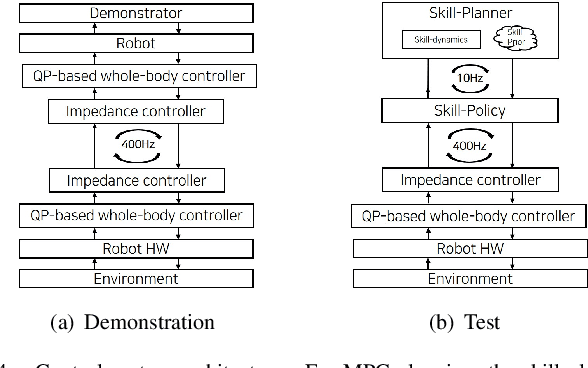 Figure 4 for Learning Dynamic Manipulation Skills from Haptic-Play