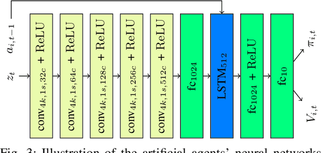 Figure 3 for Cooperative Assistance in Robotic Surgery through Multi-Agent Reinforcement Learning