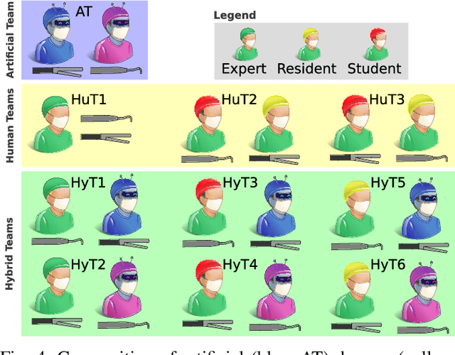 Figure 4 for Cooperative Assistance in Robotic Surgery through Multi-Agent Reinforcement Learning
