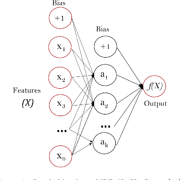 Figure 3 for Supervised machine learning classification for short straddles on the S&P500