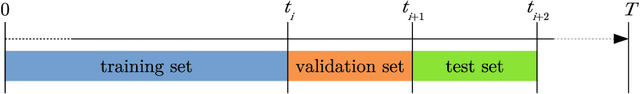 Figure 4 for Supervised machine learning classification for short straddles on the S&P500