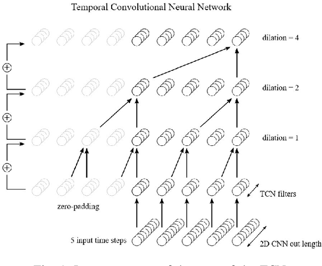 Figure 1 for TinyRadarNN: Combining Spatial and Temporal Convolutional Neural Networks for Embedded Gesture Recognition with Short Range Radars