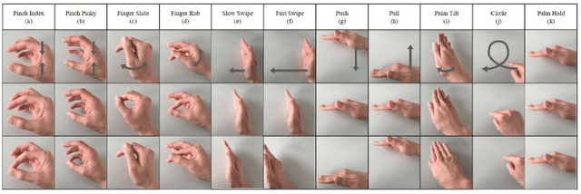 Figure 2 for TinyRadarNN: Combining Spatial and Temporal Convolutional Neural Networks for Embedded Gesture Recognition with Short Range Radars
