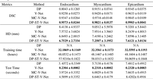 Figure 4 for A new method incorporating deep learning with shape priors for left ventricular segmentation in myocardial perfusion SPECT images