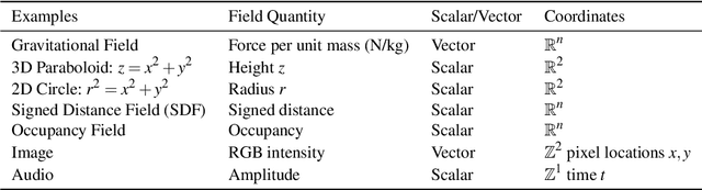 Figure 1 for Neural Fields in Visual Computing and Beyond