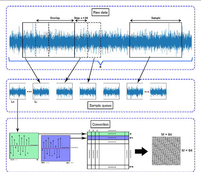 Figure 4 for Vibration Analysis in Bearings for Failure Prevention using CNN