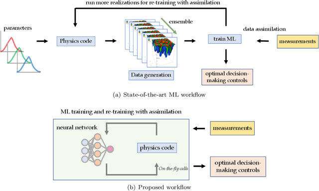 Figure 1 for AdjointNet: Constraining machine learning models with physics-based codes