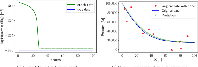 Figure 2 for AdjointNet: Constraining machine learning models with physics-based codes