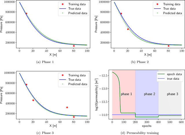 Figure 3 for AdjointNet: Constraining machine learning models with physics-based codes