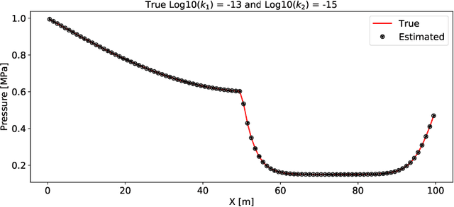 Figure 4 for AdjointNet: Constraining machine learning models with physics-based codes