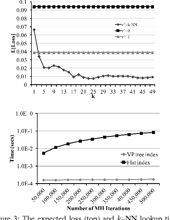 Figure 4 for Decision-Making with Complex Data Structures using Probabilistic Programming