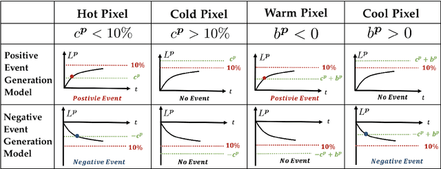 Figure 2 for Event Camera Calibration of Per-pixel Biased Contrast Threshold