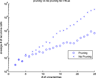 Figure 2 for Incorporating Causal Prior Knowledge as Path-Constraints in Bayesian Networks and Maximal Ancestral Graphs