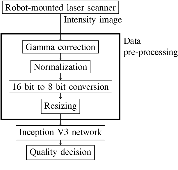Figure 1 for Quality Assurance of Weld Seams Using Laser Triangulation Imaging and Deep Neural Networks