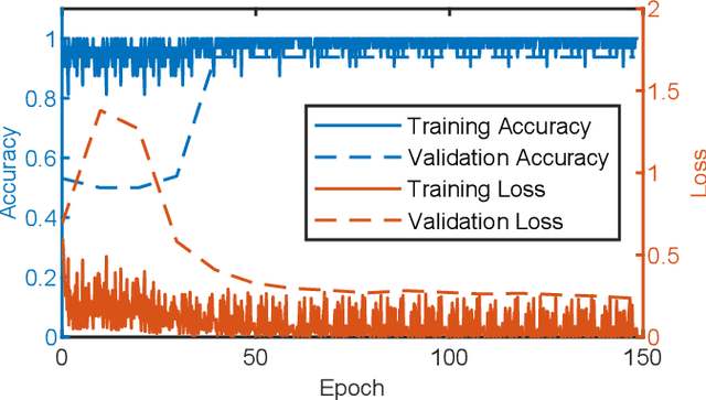 Figure 4 for Quality Assurance of Weld Seams Using Laser Triangulation Imaging and Deep Neural Networks