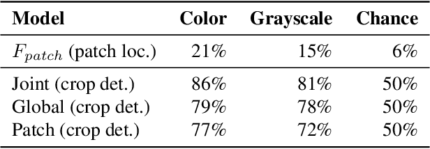 Figure 4 for Dissecting Image Crops