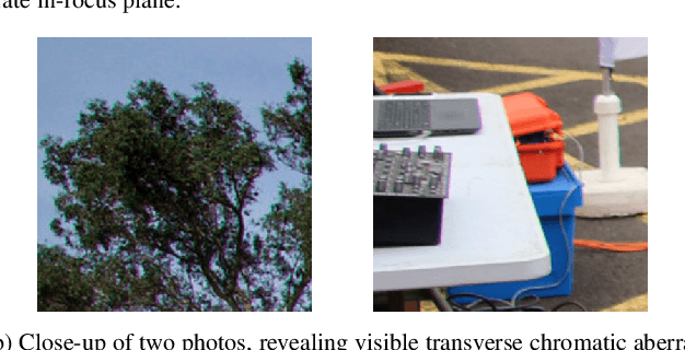 Figure 3 for Dissecting Image Crops
