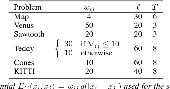 Figure 3 for Generalized Range Moves