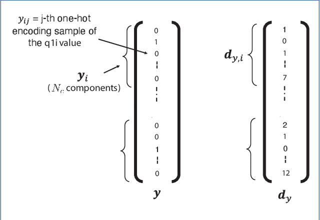 Figure 3 for Boosting CNN-based primary quantization matrix estimation of double JPEG images via a classification-like architecture