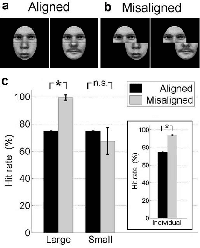 Figure 1 for Neural tuning size is a key factor underlying holistic face processing
