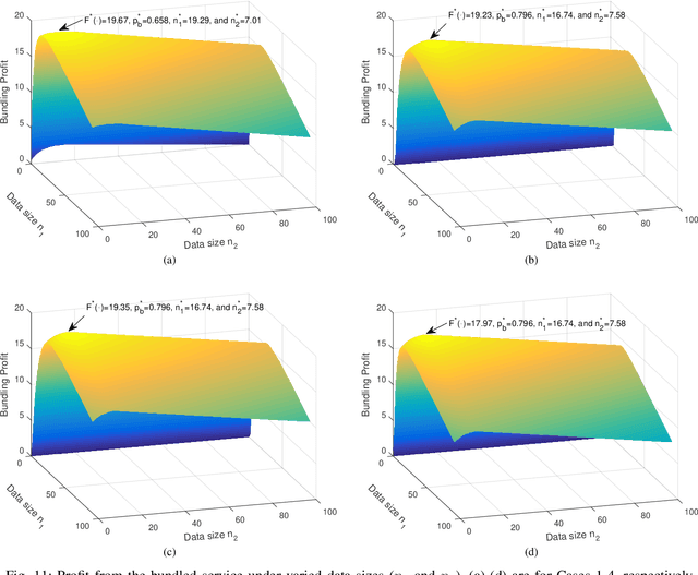 Figure 3 for Optimal Pricing of Internet of Things: A Machine Learning Approach