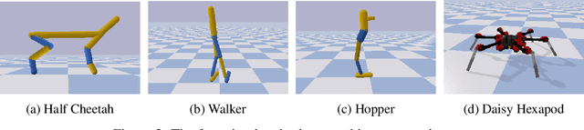 Figure 2 for Data-efficient Co-Adaptation of Morphology and Behaviour with Deep Reinforcement Learning