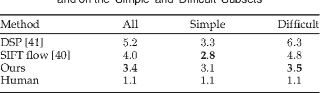 Figure 4 for Learning to Generate Chairs, Tables and Cars with Convolutional Networks