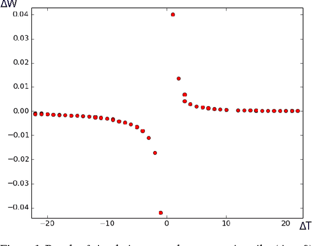 Figure 1 for Towards Biologically Plausible Deep Learning