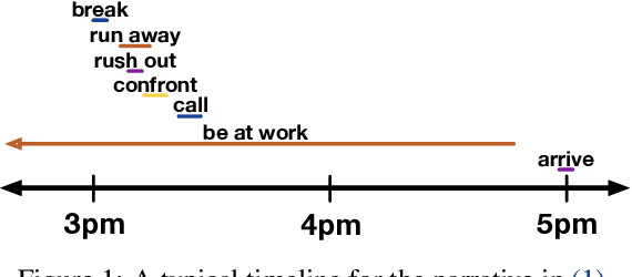 Figure 1 for Fine-Grained Temporal Relation Extraction