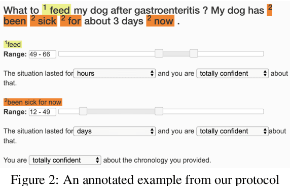 Figure 3 for Fine-Grained Temporal Relation Extraction