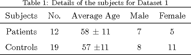 Figure 2 for Texture Classification of MR Images of the Brain in ALS using CoHOG