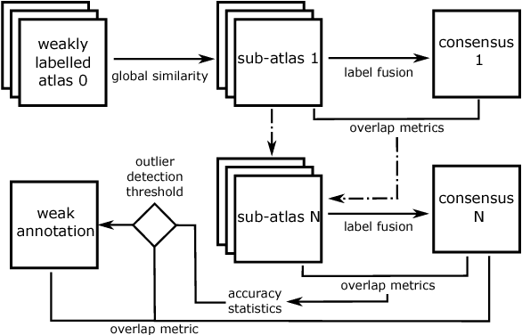 Figure 4 for Employing Weak Annotations for Medical Image Analysis Problems