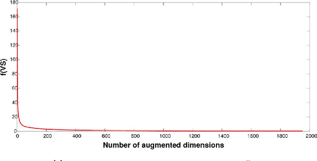 Figure 1 for Sketch and Validate for Big Data Clustering